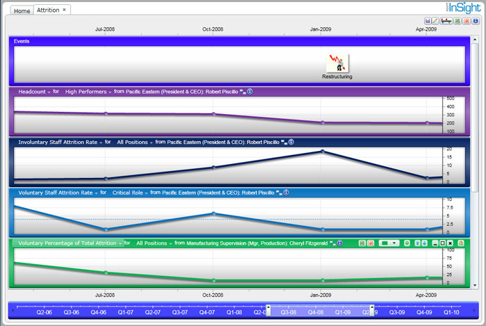 InSight attrition analytics